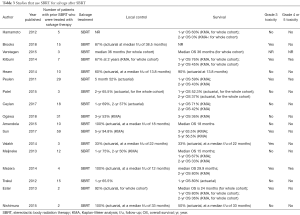 Click on image to zoom Table 3