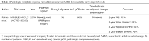 Click on image to zoom Table 1