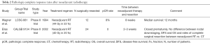 Click on image to zoom Table 2
