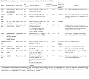 Table 3