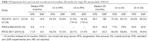 Click on image to zoom Table 1