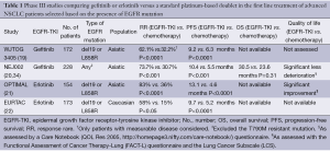 Table 1