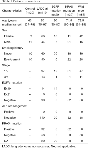 Table 1