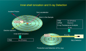 Click on image to zoom