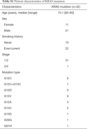 Table S1