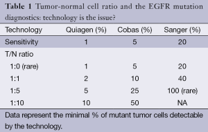 Click on image to zoom Table 1