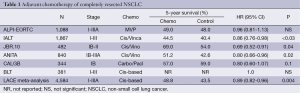 Click on image to zoom Table 1