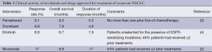 Click on image to zoom Table 1