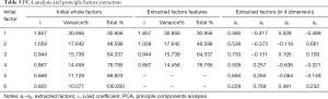 Click on image to zoom Table 5