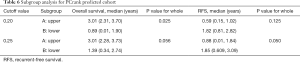 Click on image to zoom Table 6