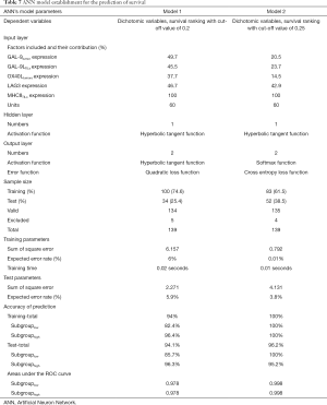 Click on image to zoom Table 7