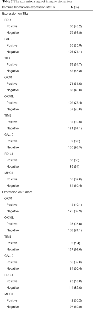 Click on image to zoom Table 2
