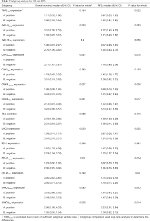Click on image to zoom Table 3