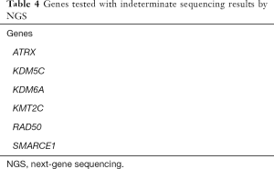 Click on image to zoom Table 4