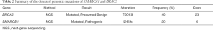 Click on image to zoom Table 2