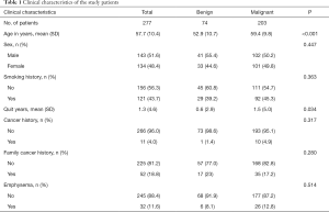 Table 1