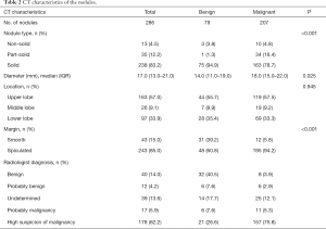 Click on image to zoom Table 2