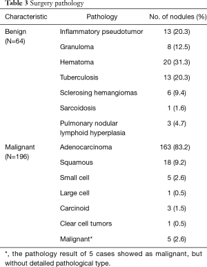 Click on image to zoom Table 3