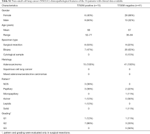 Table S1