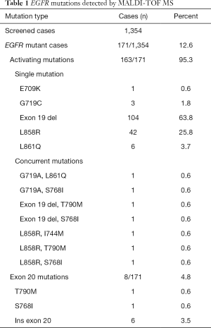 Click on image to zoom Table 1