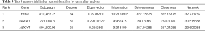Click on image to zoom Table 3