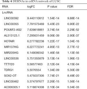 Table 4