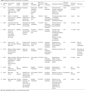 Table 1