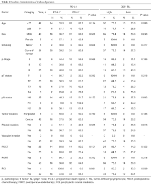 Table 1