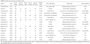 Click on image to zoom Table 3