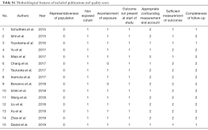 Table S1