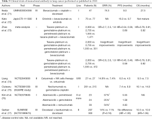 Click on image to zoom Table 5