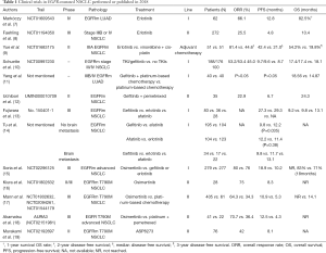 Click on image to zoom Table 1