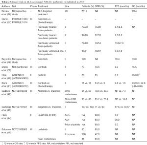 Click on image to zoom Table 2