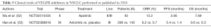 Click on image to zoom Table 3