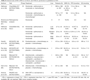 Table 4