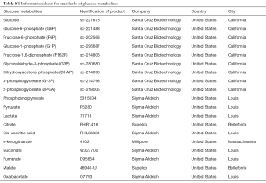 Table S1