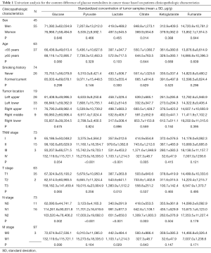 Click on image to zoom Table 1