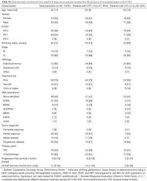 Click on image to zoom Table S2