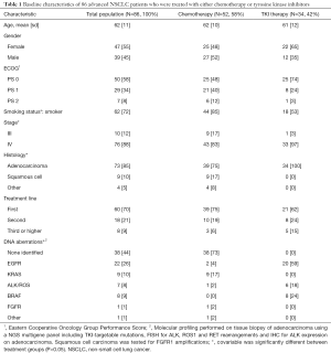 Click on image to zoom Table 1