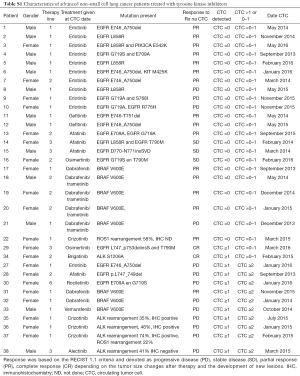 Table S1