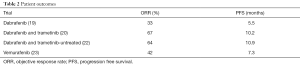 Click on image to zoom Table 2