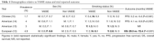 Click on image to zoom Table 1