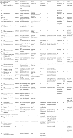 Click on image to zoom Table 1