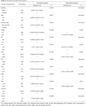 Table 4