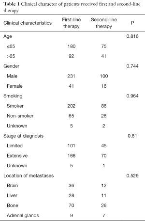 Click on image to zoom Table 1