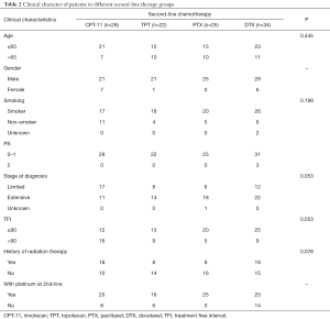 Table 2