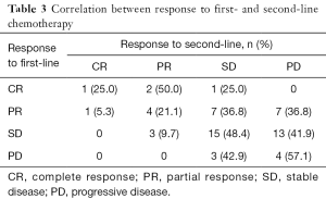 Click on image to zoom Table 3