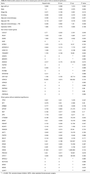 Table S1