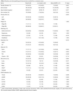 Click on image to zoom Table 1