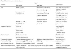 Click on image to zoom Table 1